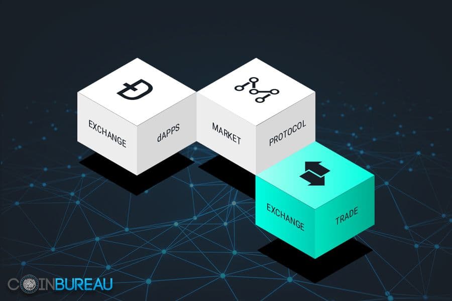 MARKET Protocol: Interview with CEO Seth Rubin on Blockchain Derivatives